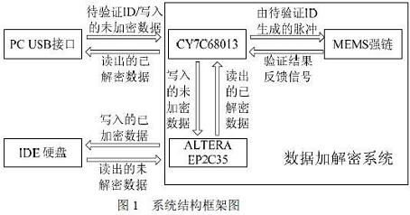 整個(gè)系統(tǒng)的硬件布局