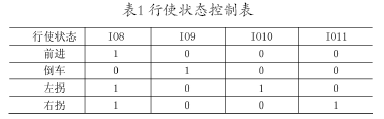 具體行使?fàn)顟B(tài)控制