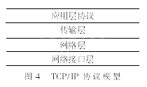 TCP/IP協(xié)議模型