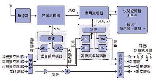 第一代智能型手機(jī)