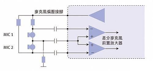 僅需使用三個輸入接腳和一個麥克風(fēng)偏壓接腳便能讓兩個麥克風(fēng)都連至編譯碼芯片