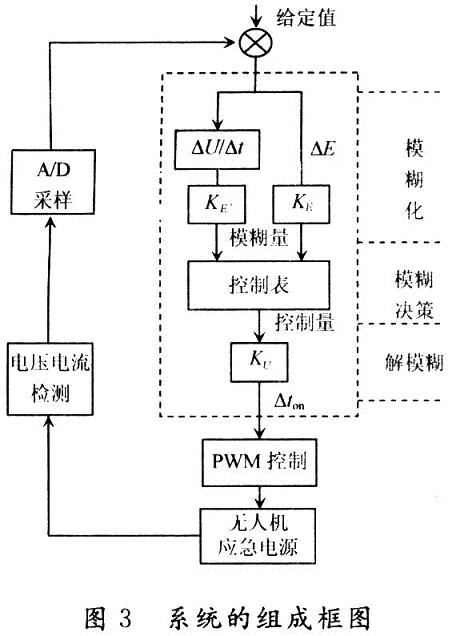 結(jié)構(gòu)組成