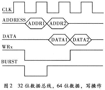 DSP通過32位數(shù)據(jù)總線寫64位數(shù)據(jù)時序圖