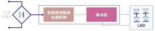 圖2：LED驅(qū)動(dòng)器的基本工作電路示意圖