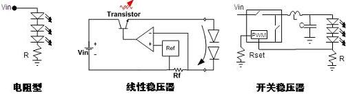 圖4：常見的DC-DC LED驅(qū)動(dòng)方式