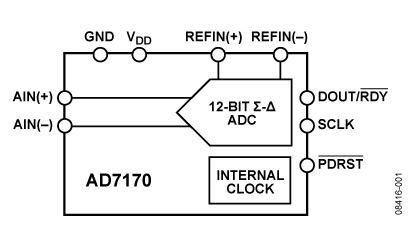 Functional Block Diagram for AD7170