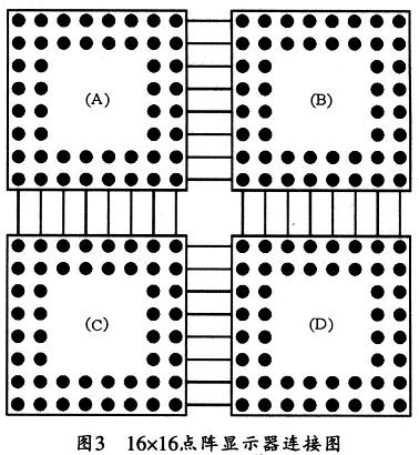 連接方法