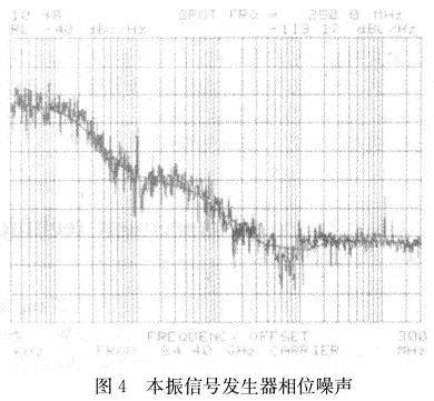 本振信號(hào)發(fā)生器相位噪聲測(cè)量結(jié)果