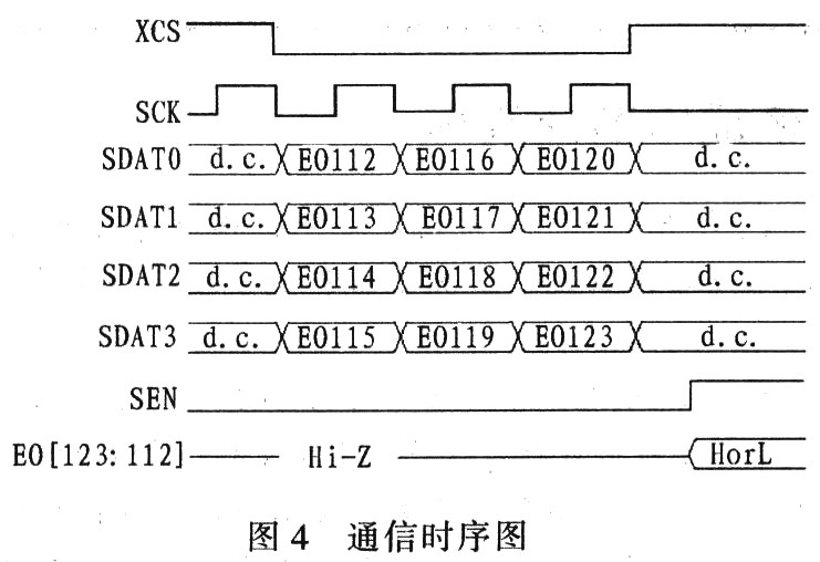 通信時(shí)序圖