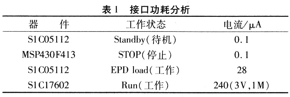 整個(gè)接口的功耗分析