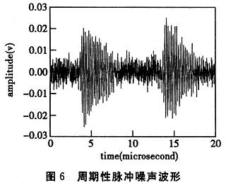 仿真結(jié)果