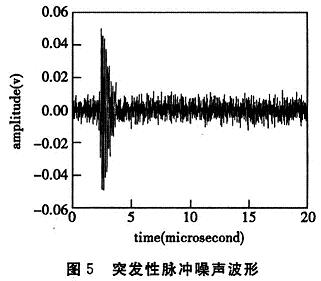 仿真結(jié)果