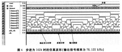 仿真波形