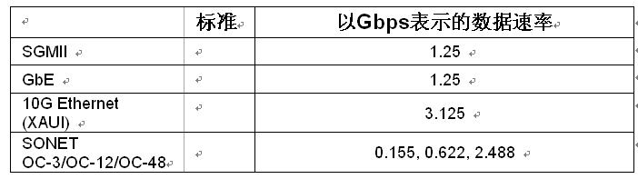 為OTN應用提供的AlteraArriaIIGX收發(fā)器協(xié)議