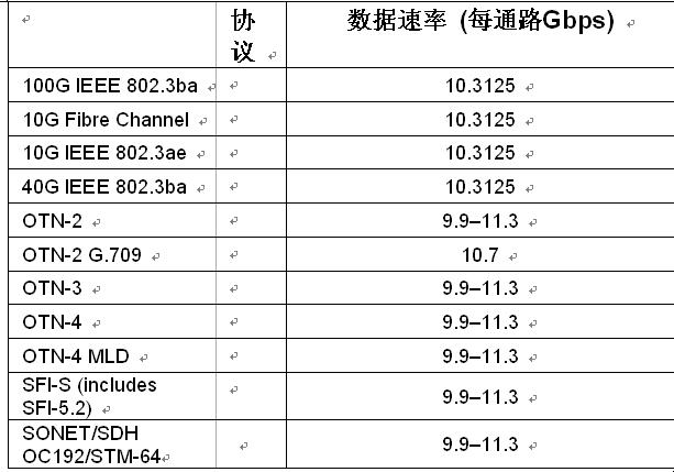 為OTN應用提供的StratixIVGT收發(fā)器協(xié)議