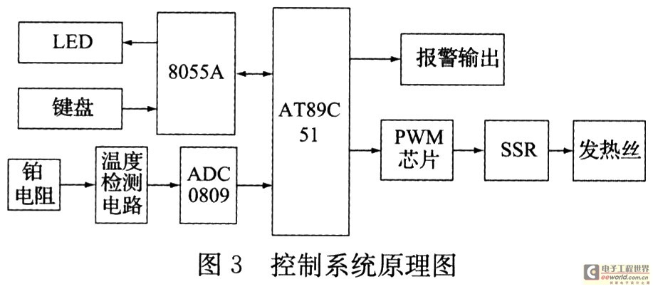 硬件設(shè)計框圖