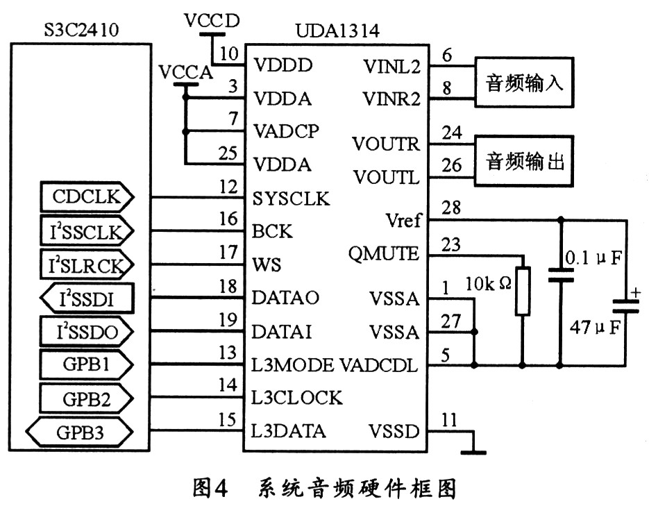 音頻系統(tǒng)的硬件設(shè)計(jì)