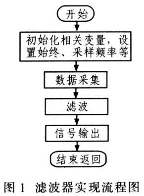 實現(xiàn)流程