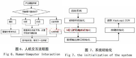 初始化設(shè)置