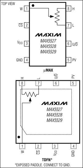 MAX5527、MAX5528、MAX5529：引腳配置