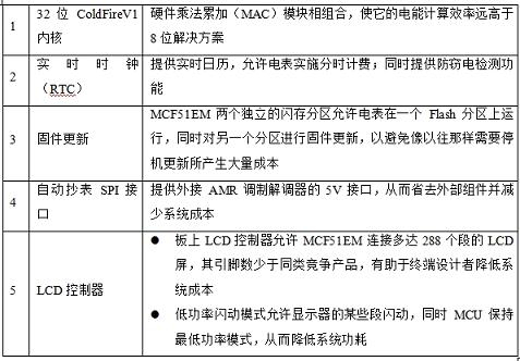 多相軟件塊設計圖表