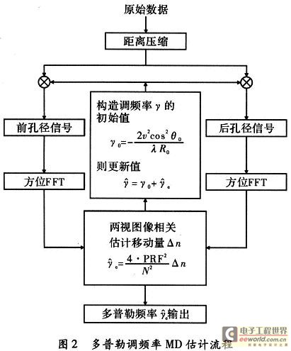 具體流程