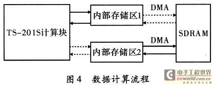 數(shù)據(jù)計(jì)算流程