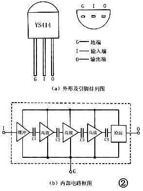 太陽能收音機(jī)