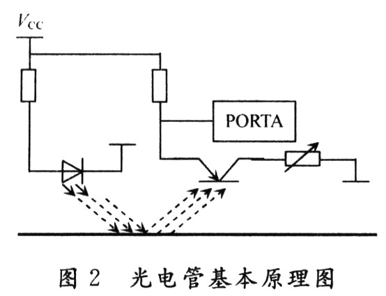 路徑識(shí)別模塊