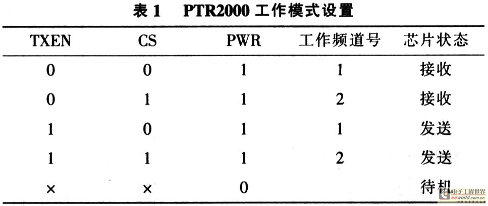 工作模式設置