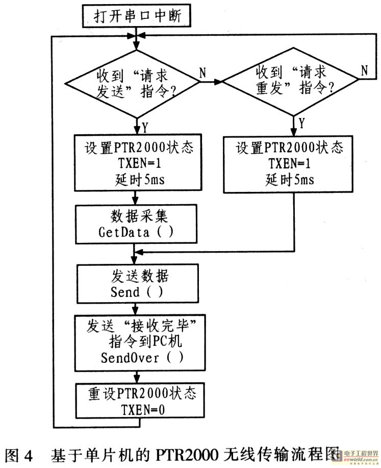 系統(tǒng)軟件設計流程圖