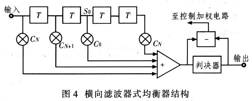 向?yàn)V波式均衡器原理框圖