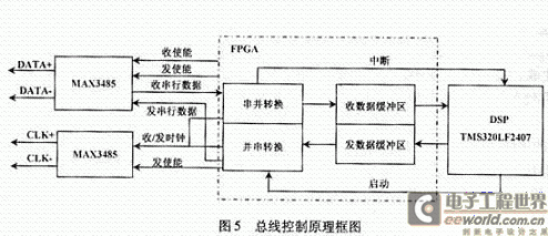 總線控制的原理框圖