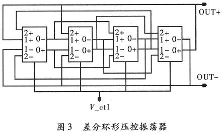 利用4級(jí)該延時(shí)單元組成的環(huán)形壓控振蕩器電路結(jié)構(gòu)