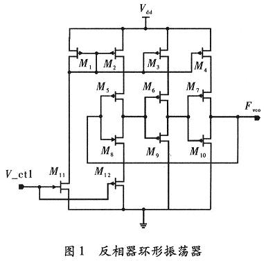 反相器環(huán)行振蕩器