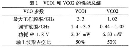 這兩種VCO的主要特性