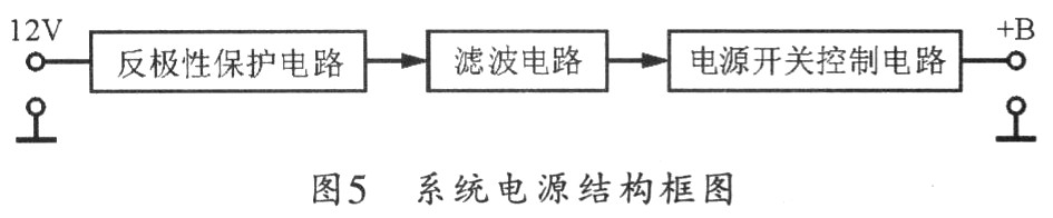 電源電路的結(jié)構(gòu)原理圖