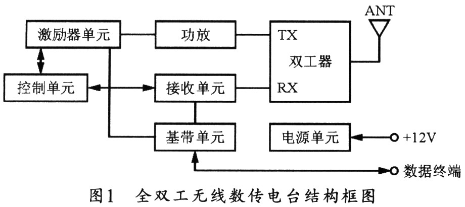 全雙工無(wú)線數(shù)傳電臺(tái)的結(jié)構(gòu)