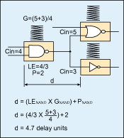 圖1：延遲依賴門的增益，而不是它的精確寄生參數(shù)。