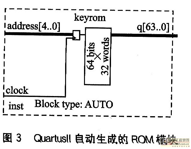 QuartusII自動(dòng)生成的ROM模塊