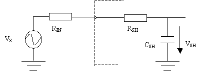  逐次比較型A/D的輸入端等效電路