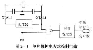 MAX813L工作原理及其在51單片機系統(tǒng)抗干擾中的應(yīng)用