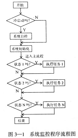 MAX813L工作原理及其在51單片機系統(tǒng)抗干擾中的應(yīng)用