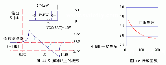 音調(diào)解碼器567詳解