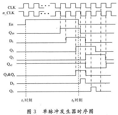 整個單脈沖發(fā)生器的時序圖