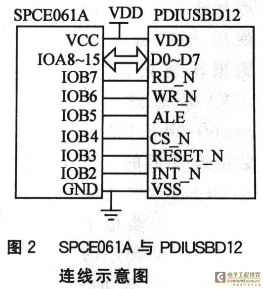 SPCE061A與D12的連接