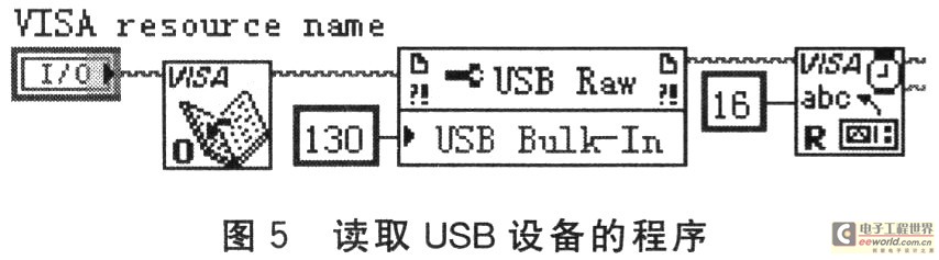 從USB設備端點2中讀取指定字節(jié)數(shù)的程序代碼