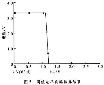 在Pspice下仿真結(jié)果