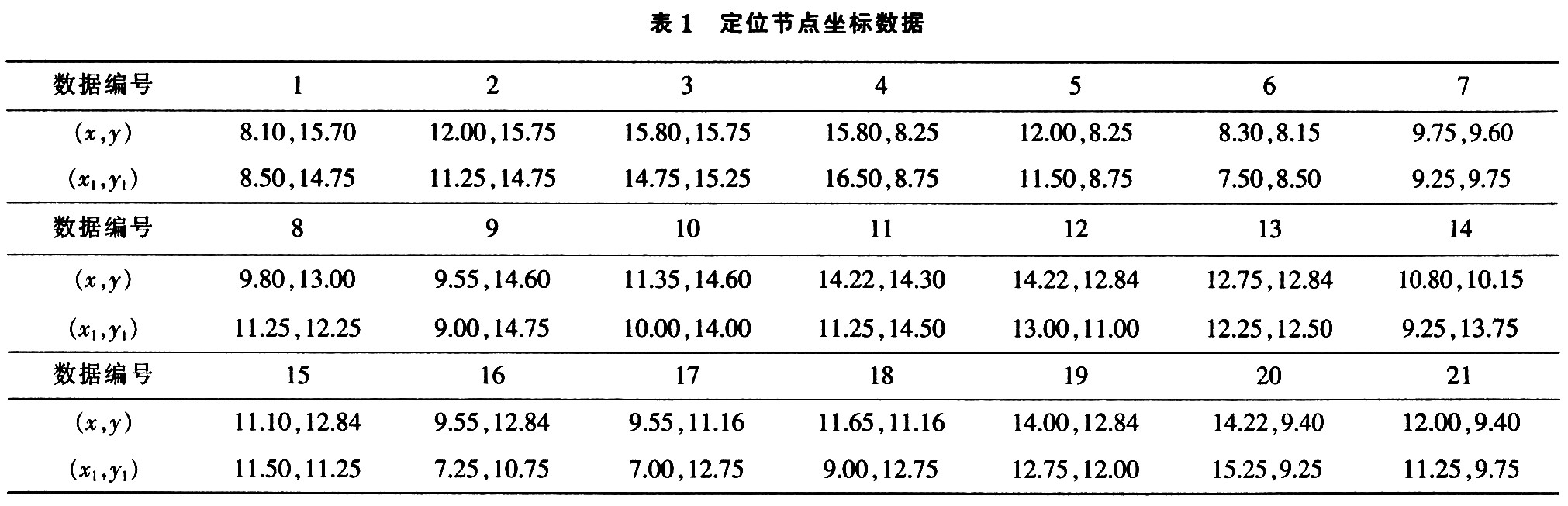 實驗所測的數(shù)據(jù)