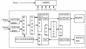 系統(tǒng)總體框圖